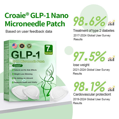 [See results in 7 days]🔔Croaie® Nano Microneedle Patch SMGT-GLP-1 & Matrixyl™  3000（Painless, long-lasting, addressing diabetes, obesity, and cardiovascular diseases）💚