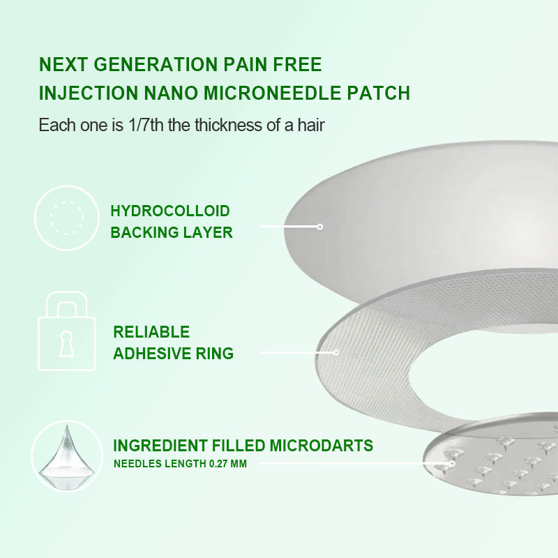 [See results in 7 days]🔔Croaie® Nano Microneedle Patch SMGT-GLP-1 & Matrixyl™  3000（Painless, long-lasting, addressing diabetes, obesity, and cardiovascular diseases）💚
